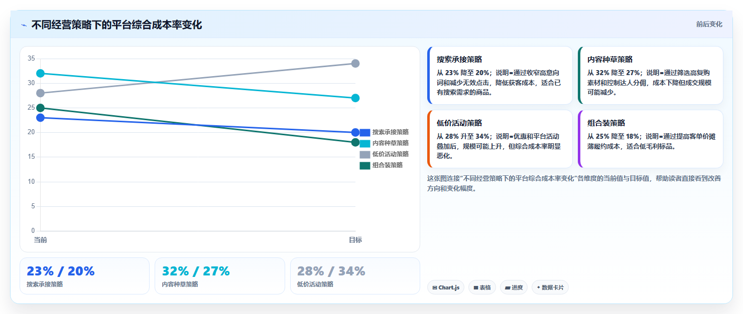 电商roi在线计算器:多平台卖家增长版方案:平台扣点的目标、动作与检查点