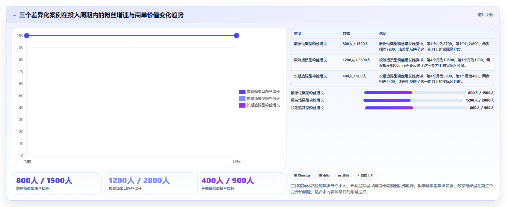 小红书测评账号差异化数据 独特测评视角突破内卷