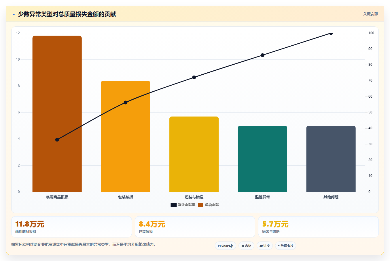 电商采购平台:连锁零售商数据视角:用质量验收验证降低采购成本