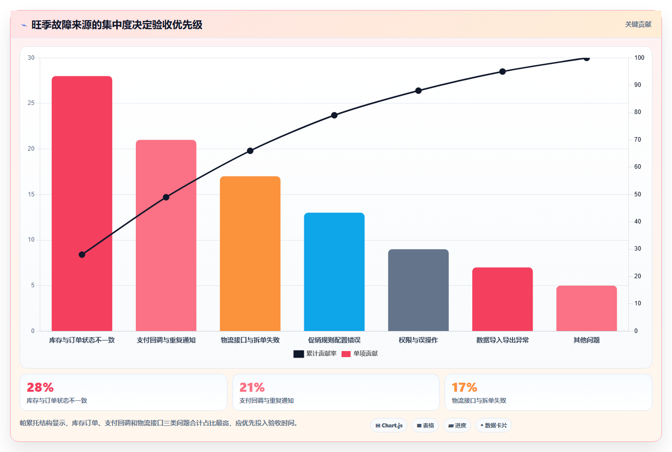 b2c电商系统：中小卖家风险清单：旺季备战最需警惕的选型踩坑