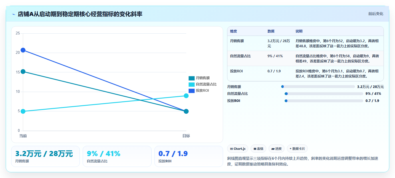 小红书商家数据分析引流变现 店铺账号高效运营方案
