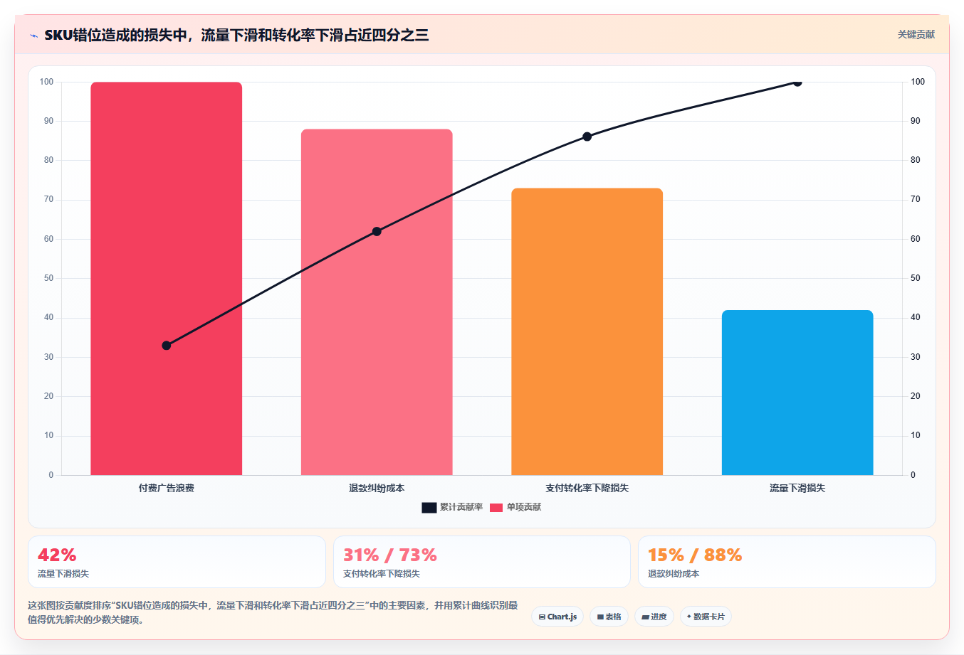sku库存主图适配 主图主推规格SKU库存重点备货
