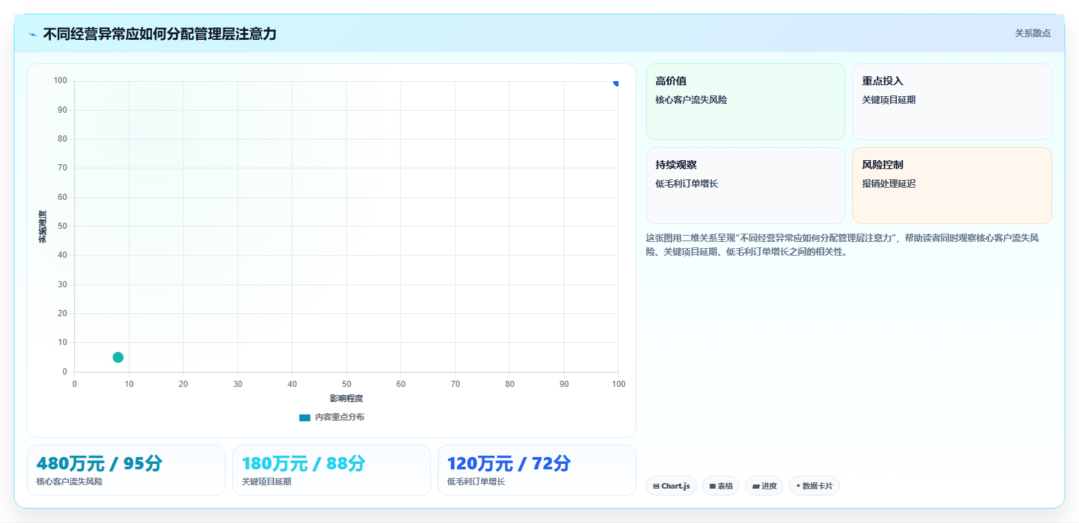 经营报表模板：管理层避坑版路线：季度汇报从准备、执行到复盘