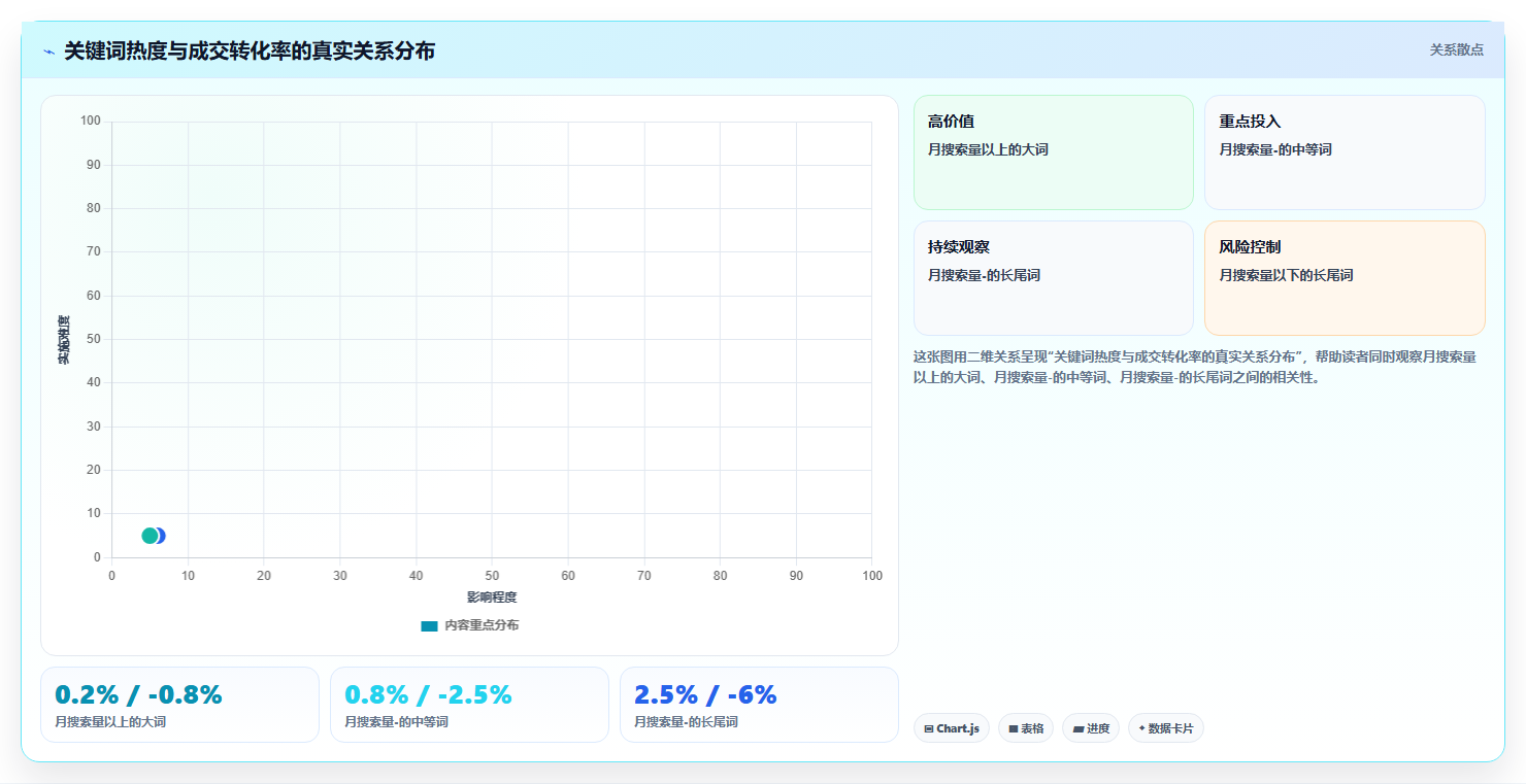 数据库存关键词适配 优质关键词流量适配库存增量