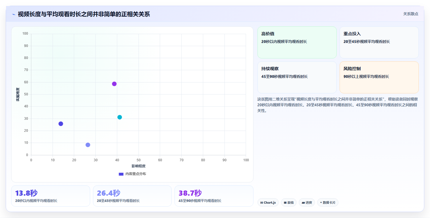 抖音数据分析在短视频创作中的应用:完播率与互动率优化