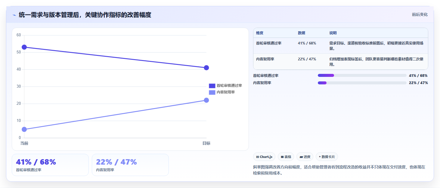 电商工具大全:品牌商家年度规划:内容生产怎样持续改善改善协作体验