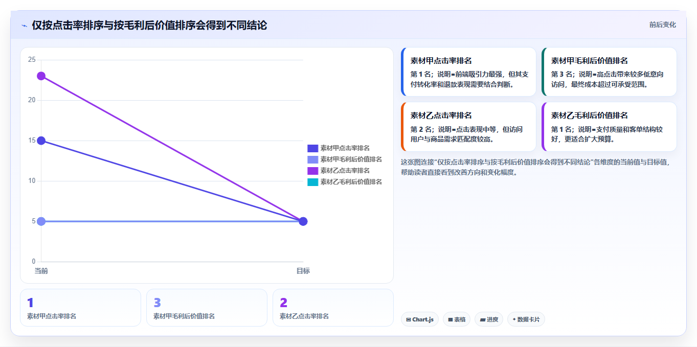 电商工具大全：内容团队从零入门：团队协作先掌握投放工具