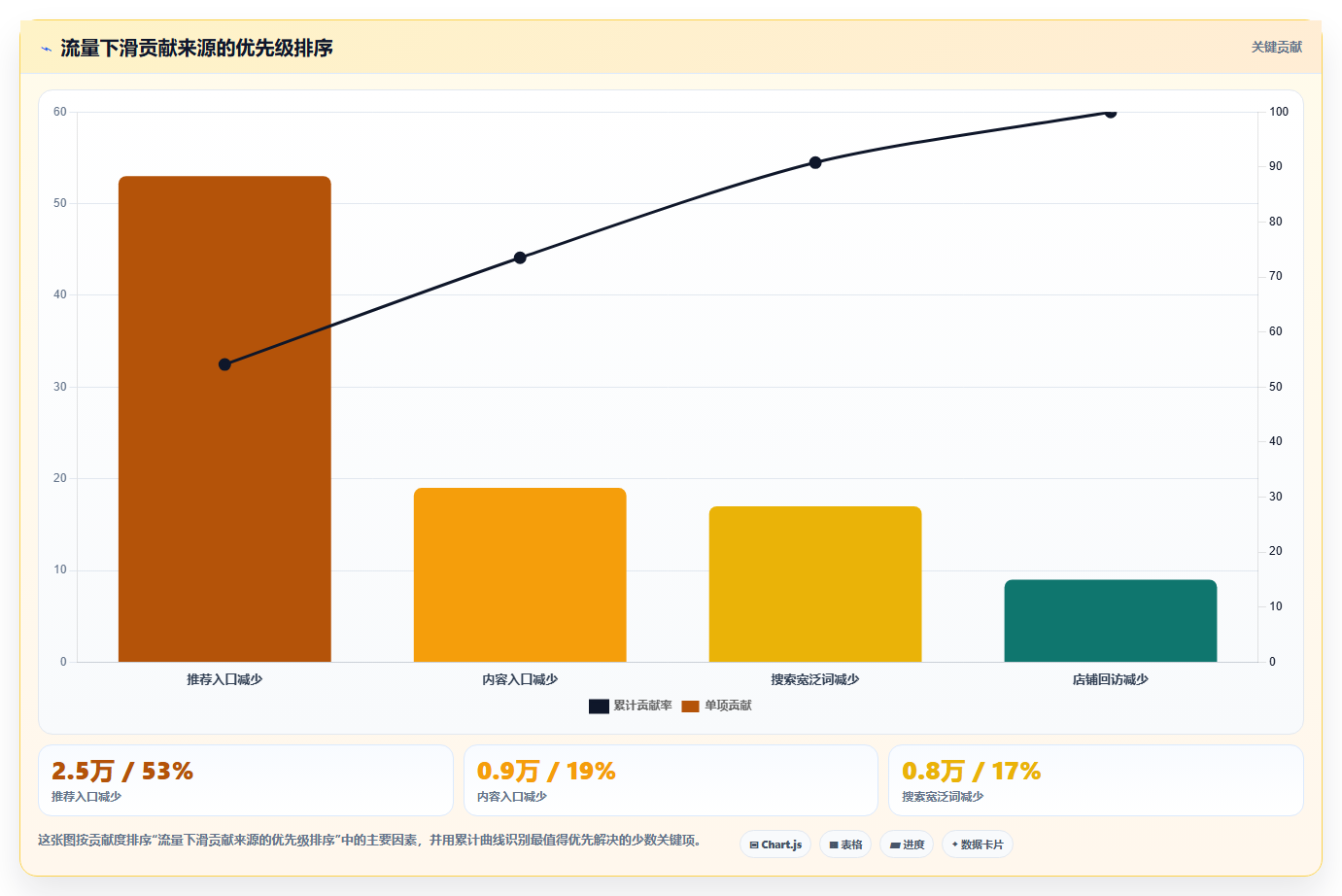 天猫数据：品牌商家实战复盘：商品优化中流量下滑的定位步骤