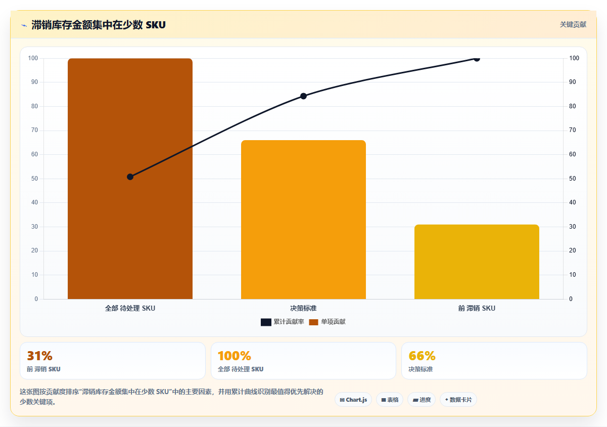 sku库存:仓库新手怎么用:从滞销识别到缩短盘点时间