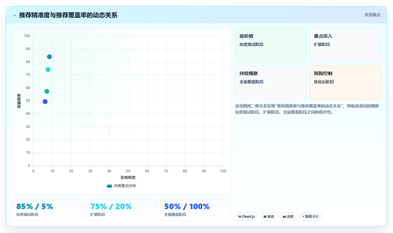 数据分析之交叉销售 - 下一步最佳产品