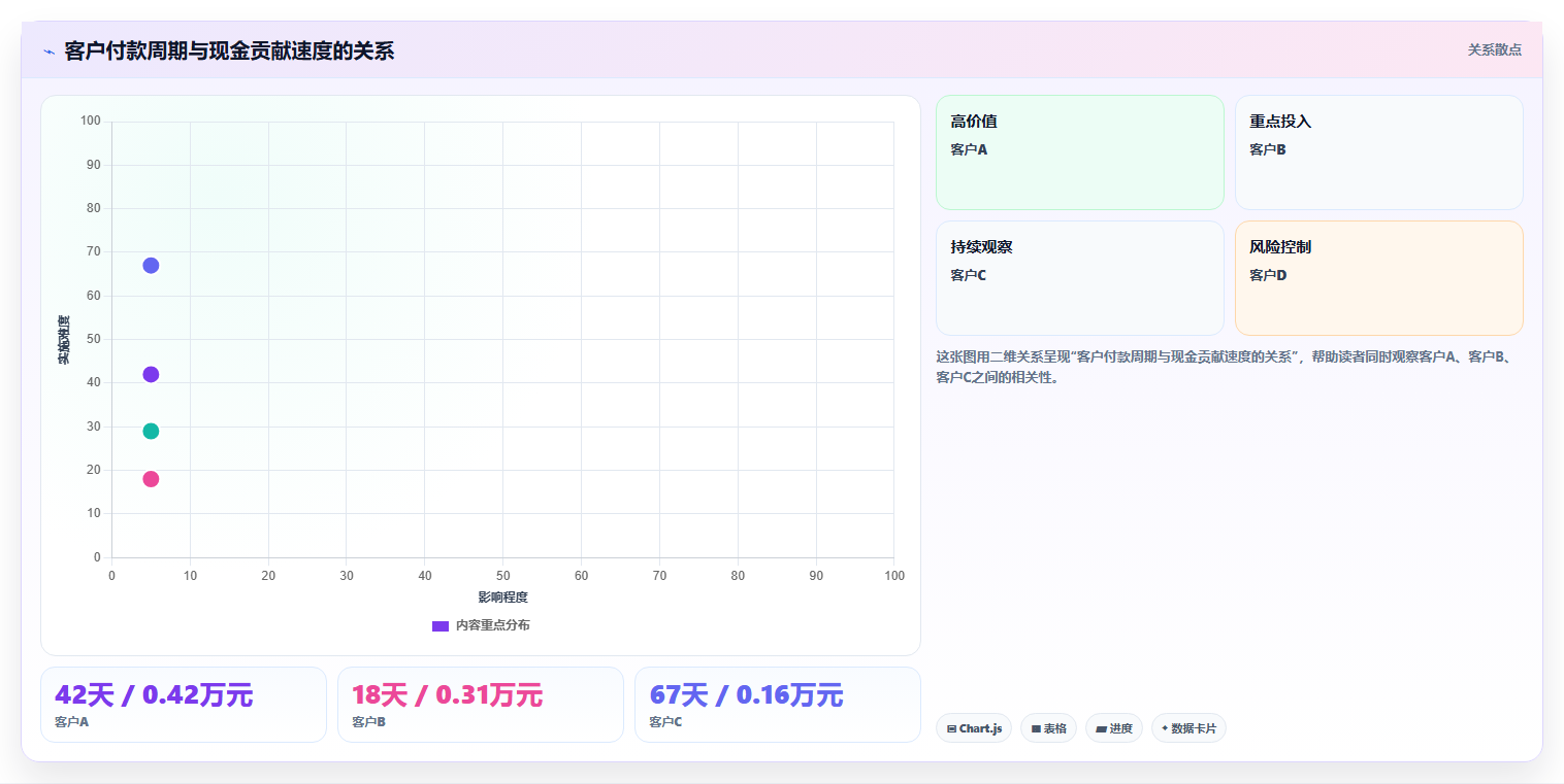经营报表模板：创业团队数据版方案：现金流的目标、动作与检查点
