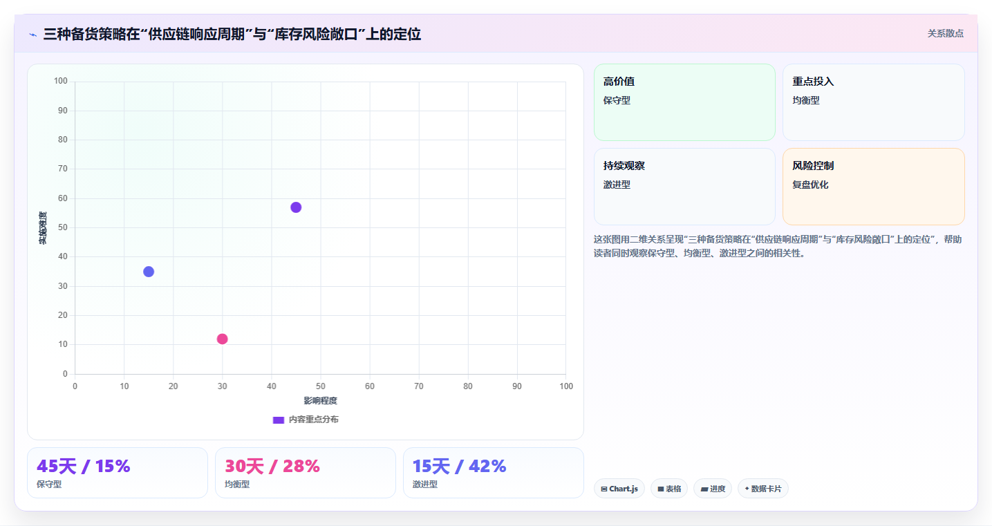 数据库存新客适配 新客成交数据调整库存备货结构