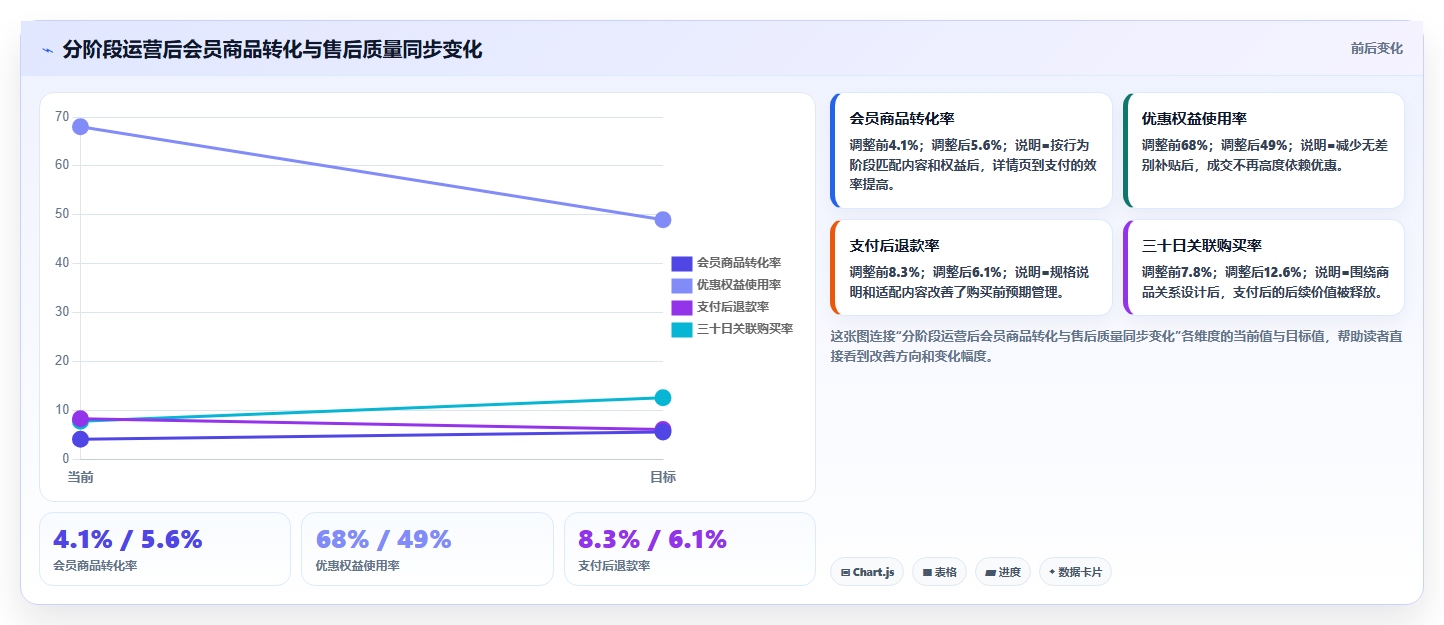 天猫数据:店长最佳实践:会员运营怎样稳步实现提升商品转化
