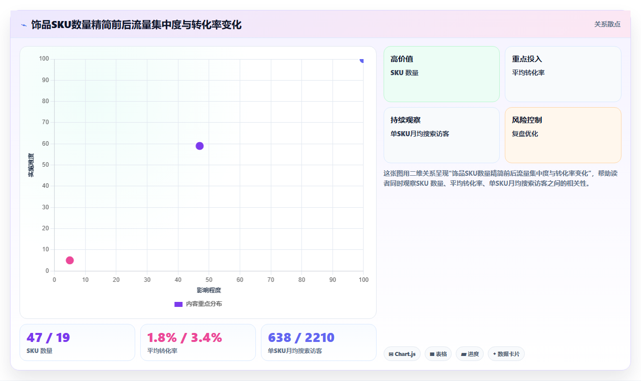 sku库存免费流量 自然流量适配SKU库存精细化运营