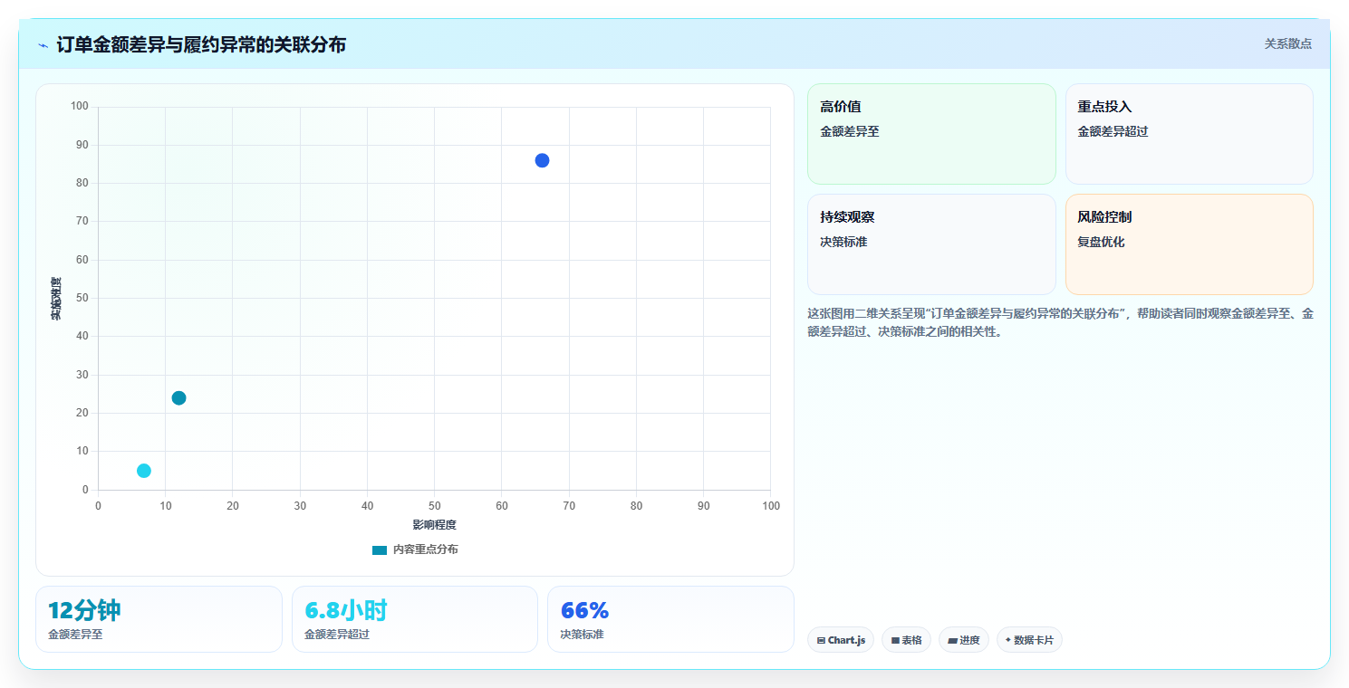 b2c电商系统:运营主管实战复盘:数据打通中订单混乱的定位步骤