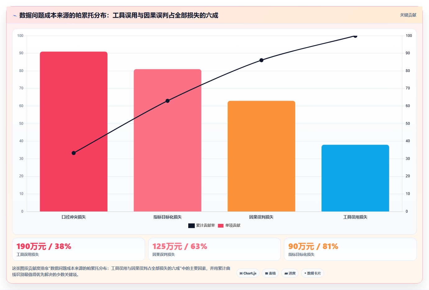 数据分析第一性原理,回归本质的思考