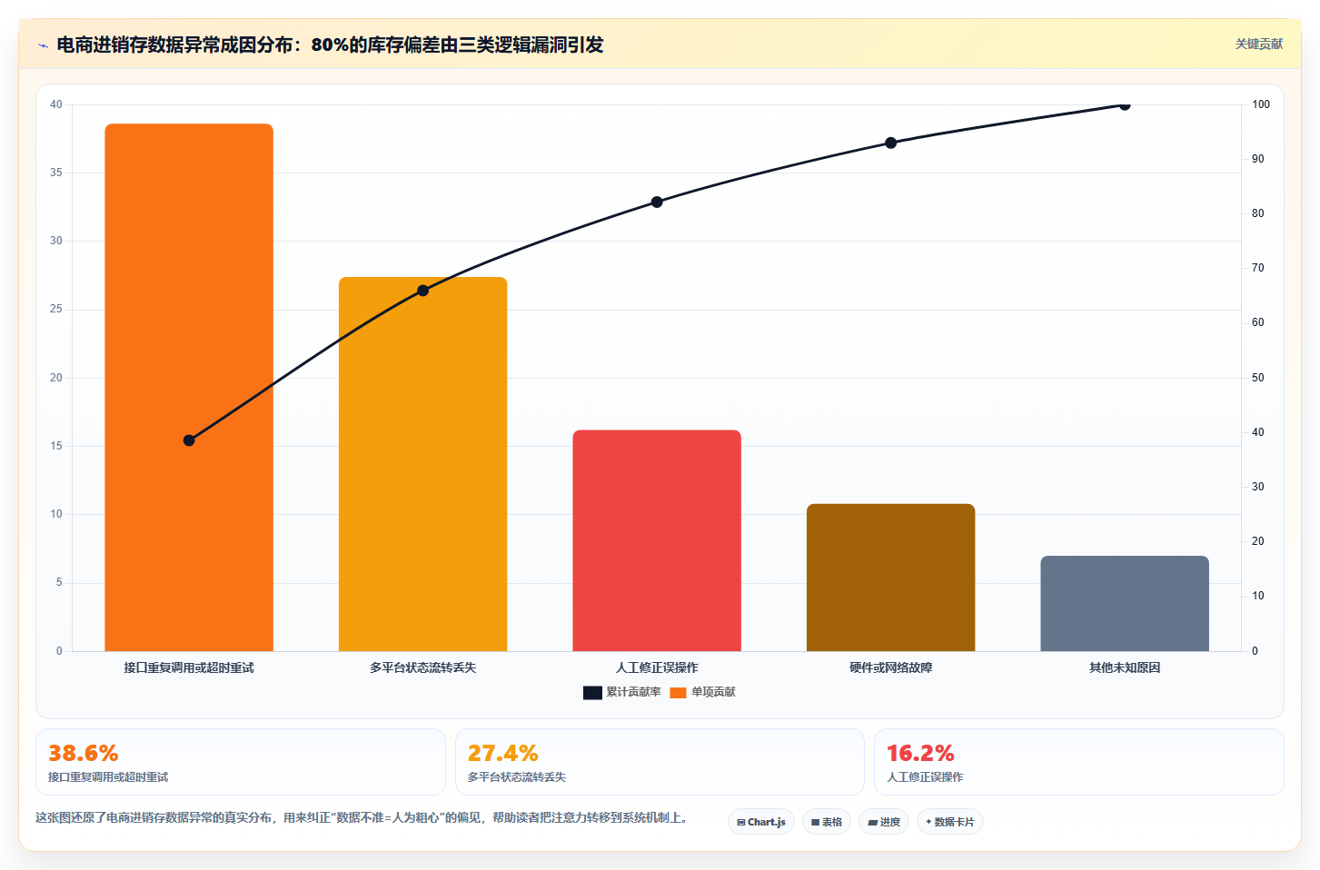 电商进销存自动化运维 系统自动运维保障数据稳定