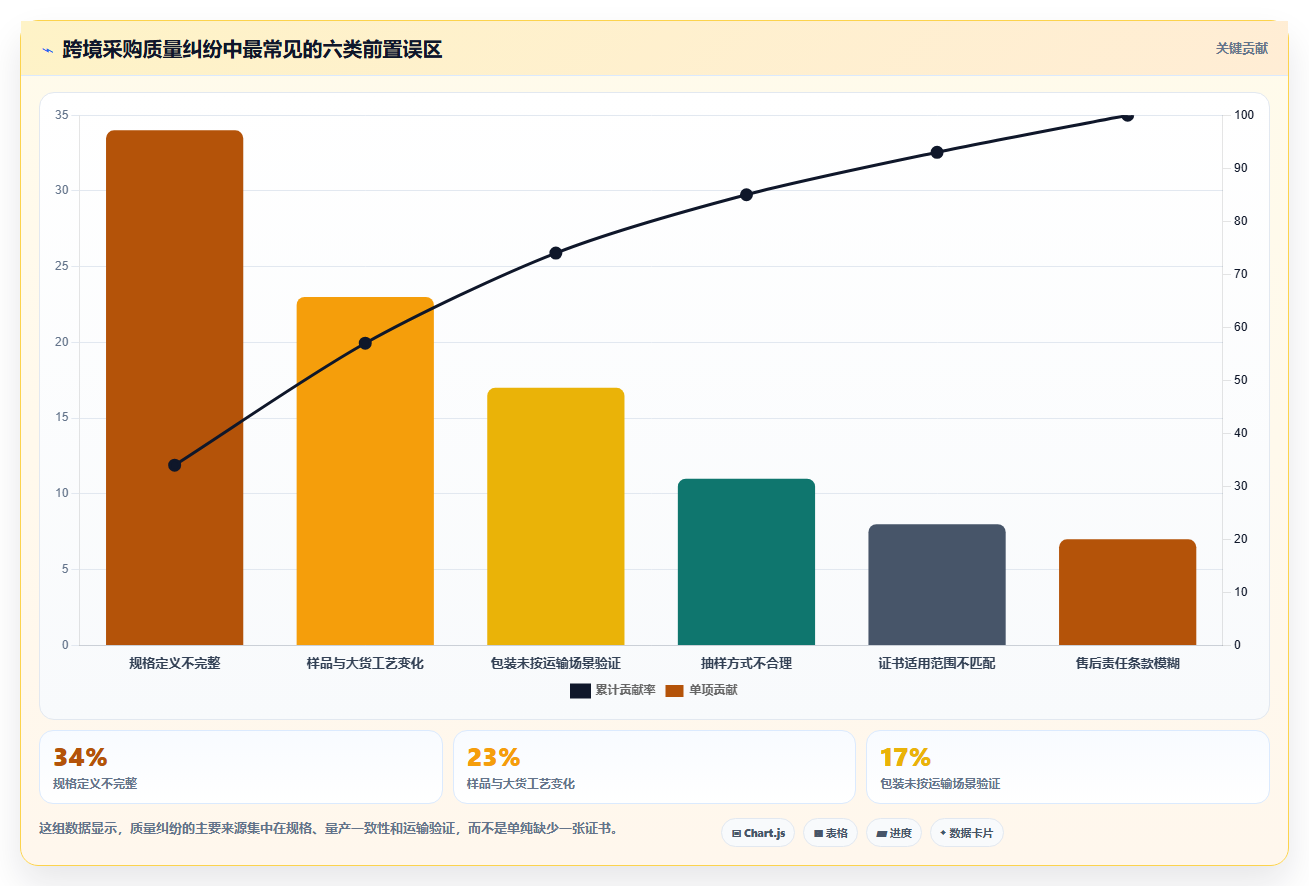 电商采购平台：平台招商团队常见误区：跨境采购为什么总遇到质量难把控