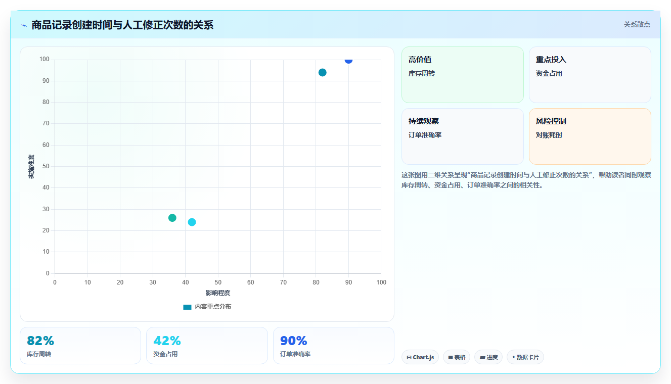 电商运营管理系统：电商新手快速排查：商品管理为何会导致重复录入
