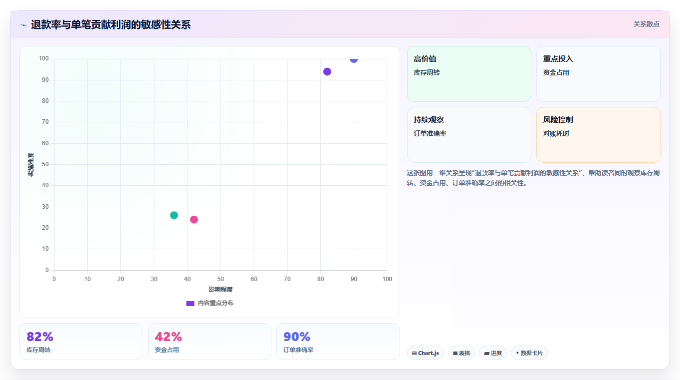 电商roi在线计算器：店铺老板进阶版教程：投放成本从准备到复盘