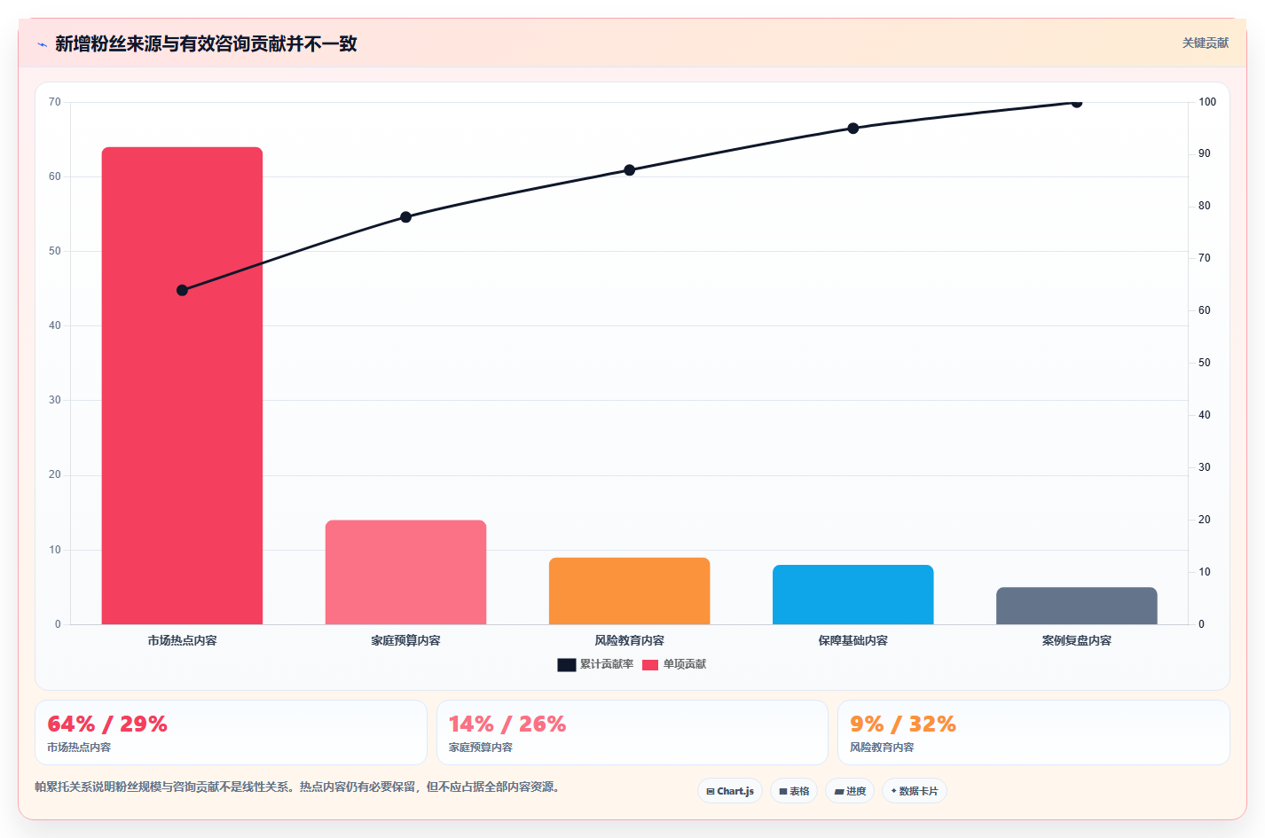 抖音数据分析在智能金融领域的应用:理财账号的粉丝运营