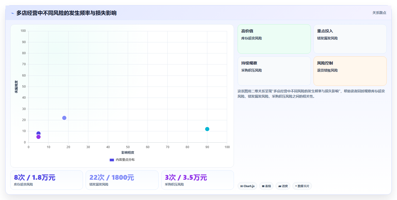 电商进销存软件：中小卖家管理升级：多店协同如何支撑控制实施风险