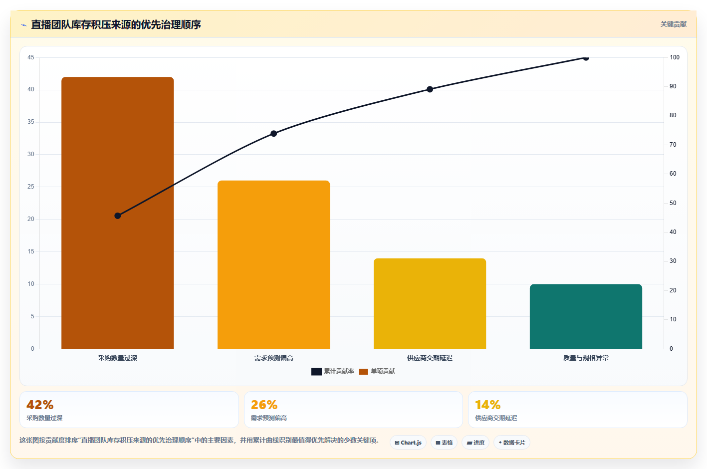 电商采购平台:直播团队从数据到行动:用比价议价实现减少库存压力