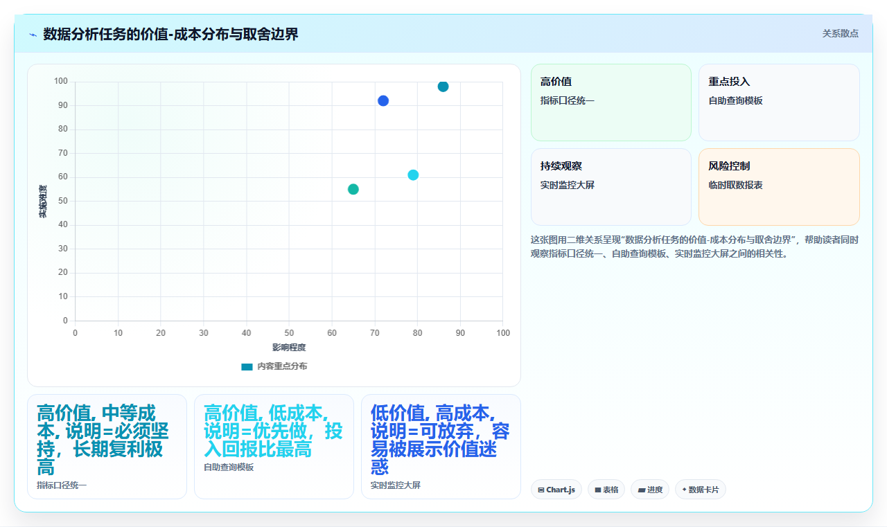 数据分析重要紧急,时间管理四象限
