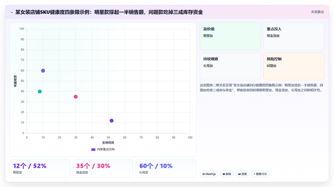 sku库存系统提升 系统性提升店铺SKU库存运营水平