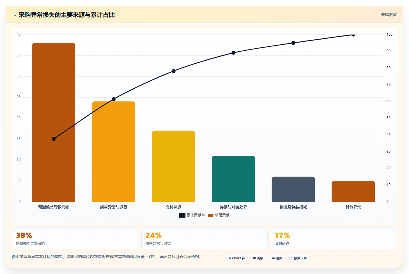 电商采购平台：采购新手常见问题汇总：风险控制与账期压力大一次讲清