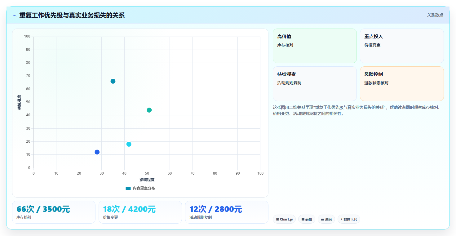 电商工具大全:创业公司复盘框架:多店管理如何定位重复工作多