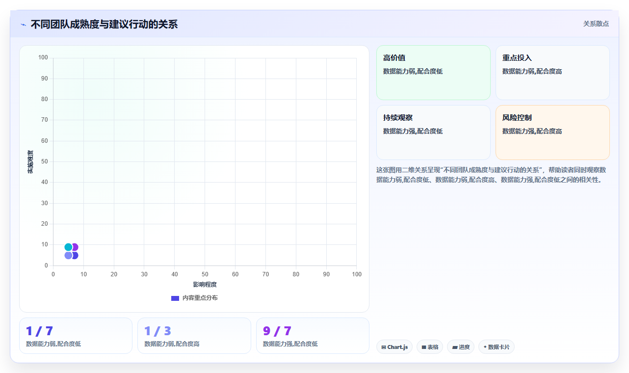 数据分析中的设计思维 以用户为中心的分析视角