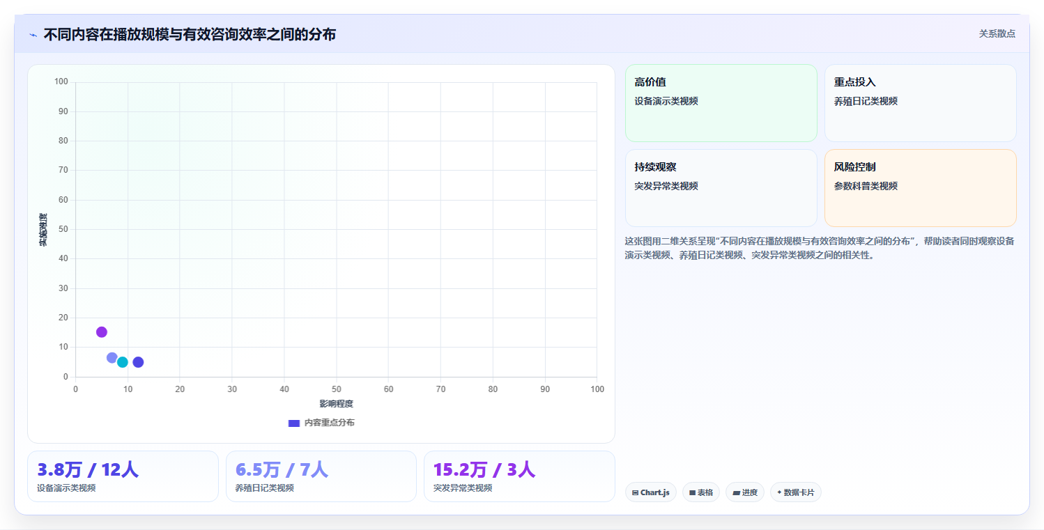 抖音数据分析在智慧水产领域的应用：水产账号的粉丝增长