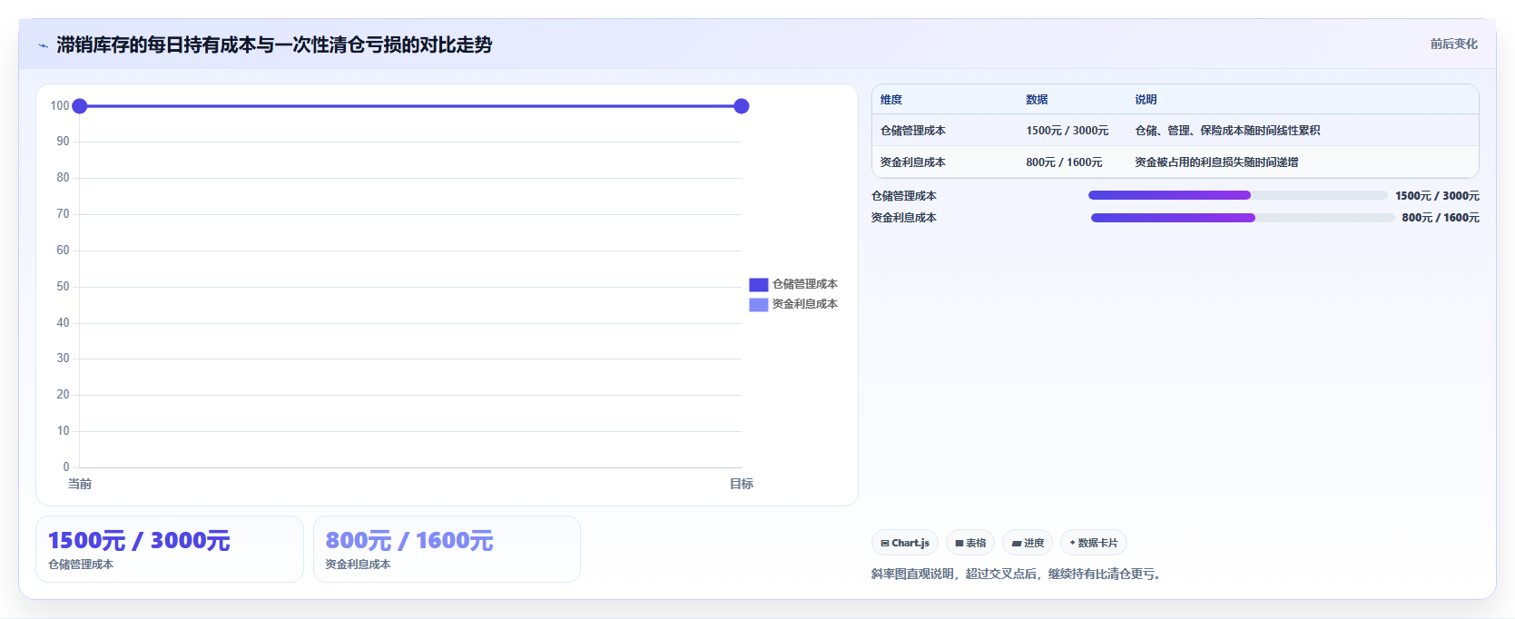 sku库存分层运营 分层管控SKU库存提升店铺销量上限