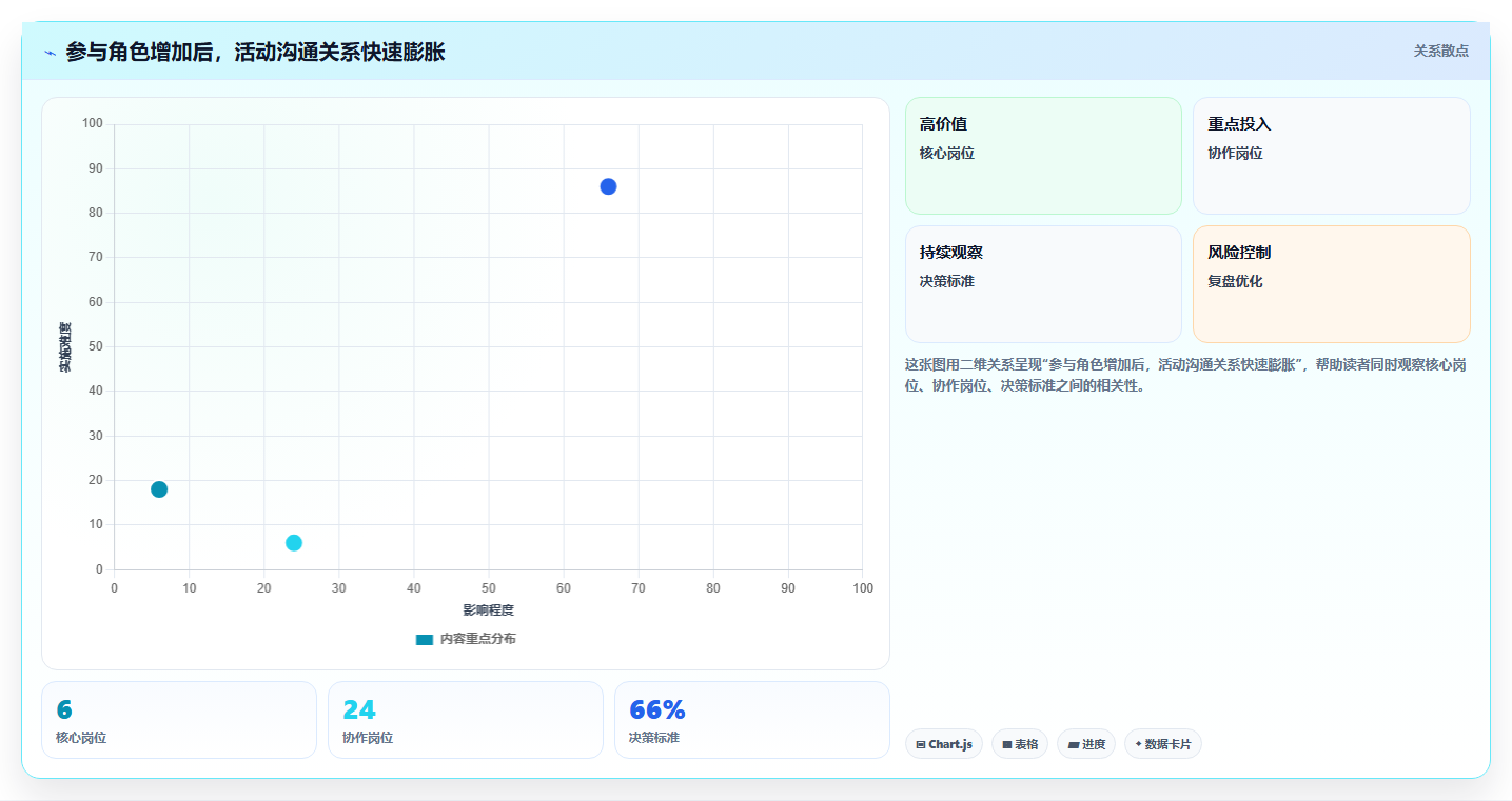 电商运营管理系统:运营主管团队版教程:活动管理从准备到复盘