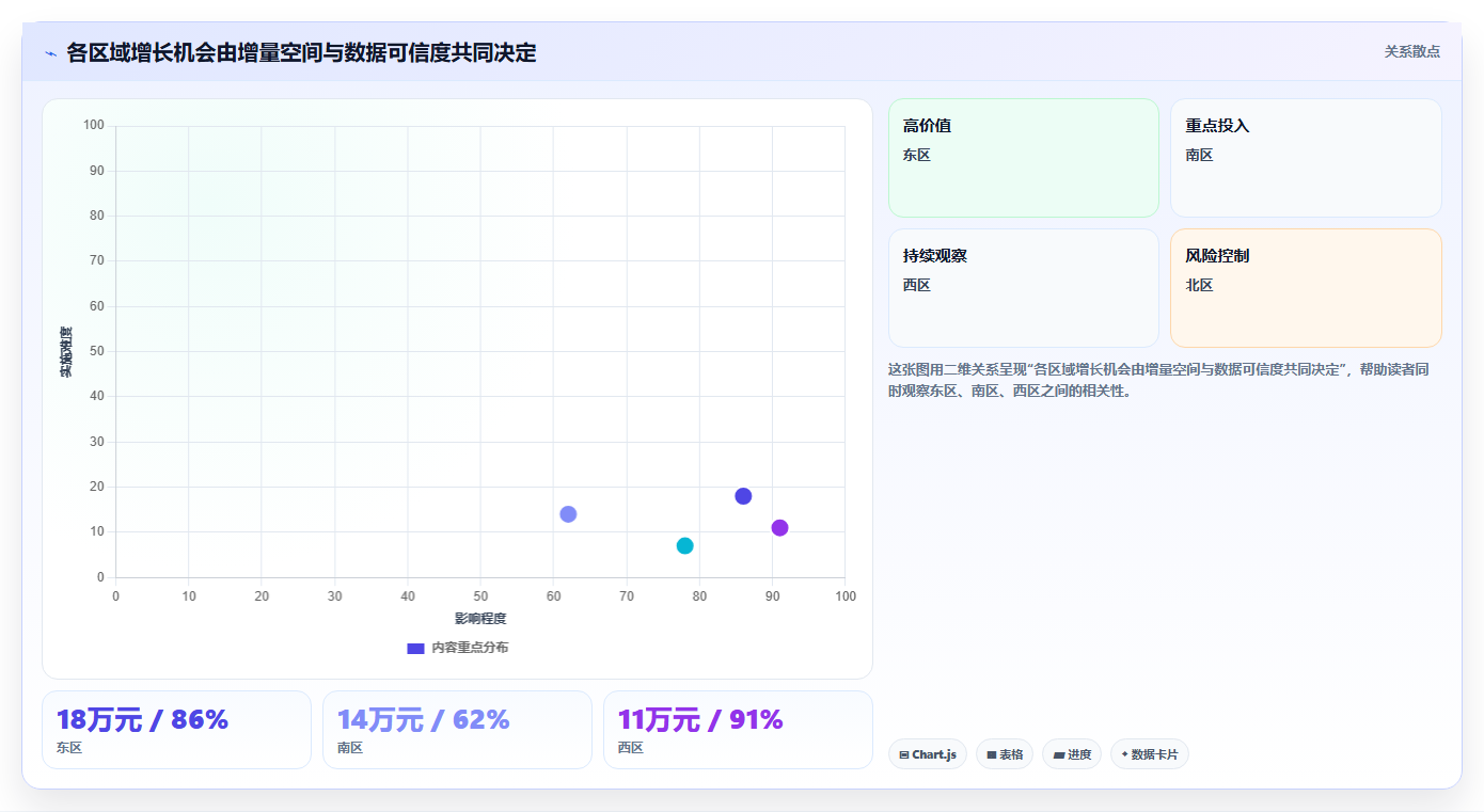 经营报表模板:区域经理实战复盘:增长规划中数据分散的定位步骤