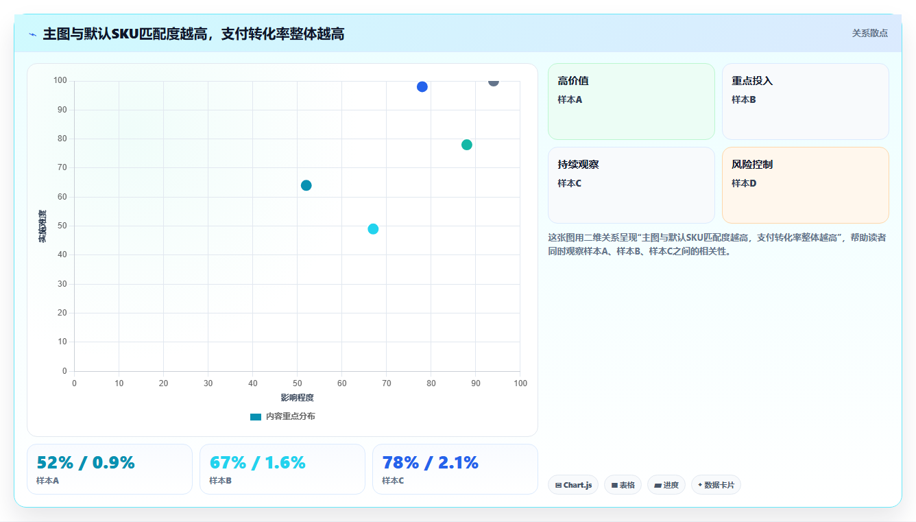 sku库存主图适配 主图主推规格SKU库存重点备货