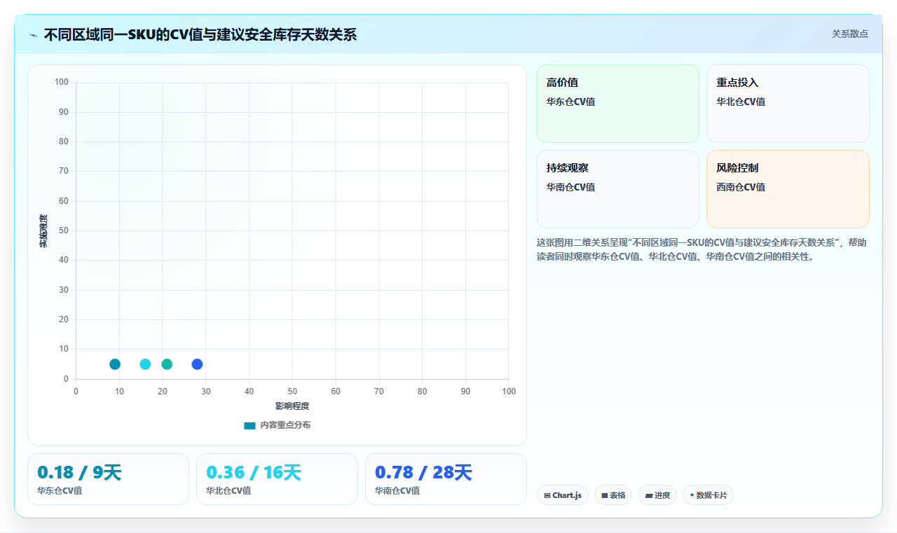 数据库存地域适配 精准地域销量数据调整库存分布