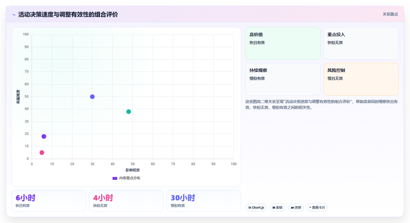 电商运营管理系统:连锁企业从数据到行动:用活动管理实现加快决策速度