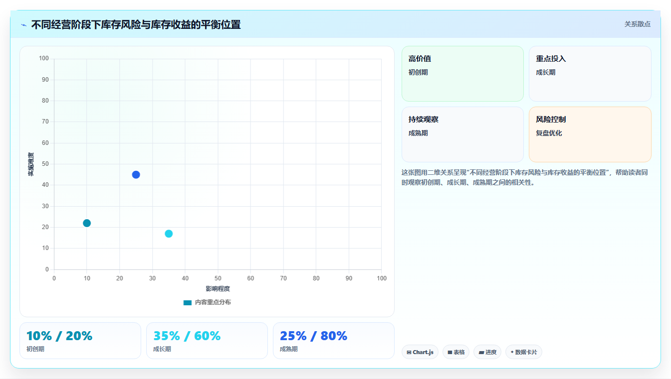数据库存单品极致 打造单品库存极致竞争盈利优势