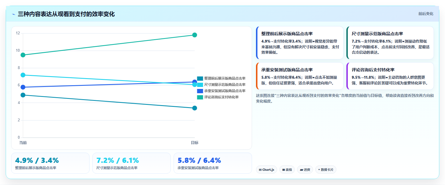 抖音数据分析在选品中的应用:挖掘带货爆款的秘密