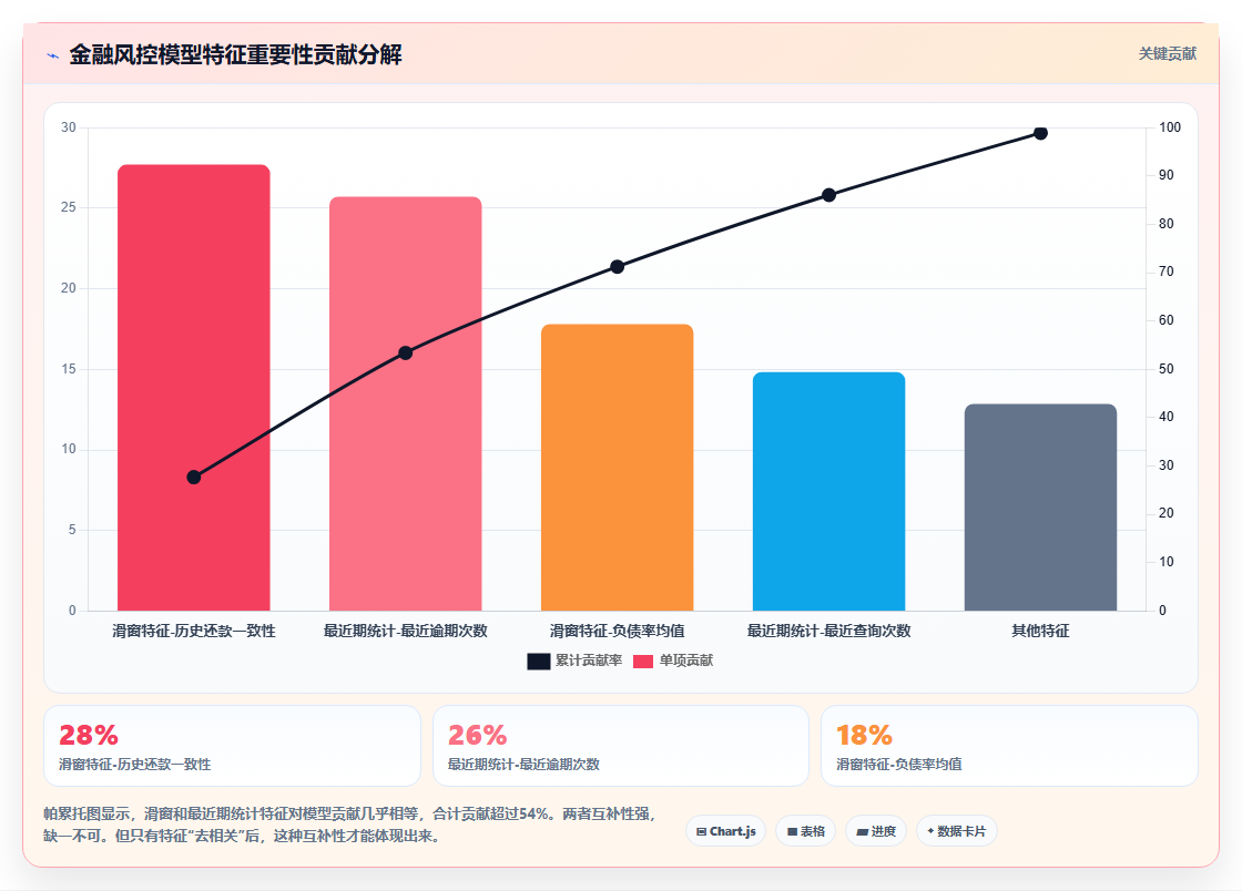 特征工程时间窗口聚合 - 滑窗与最近期统计