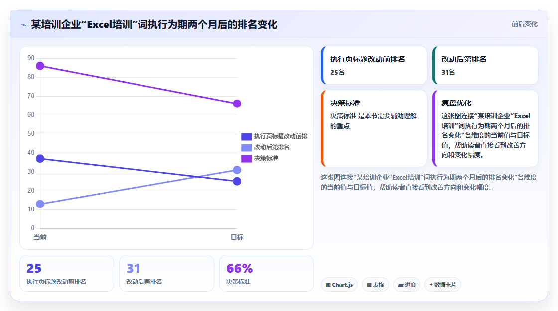 数据库存旧词维稳 老旧关键词适配库存常备储备