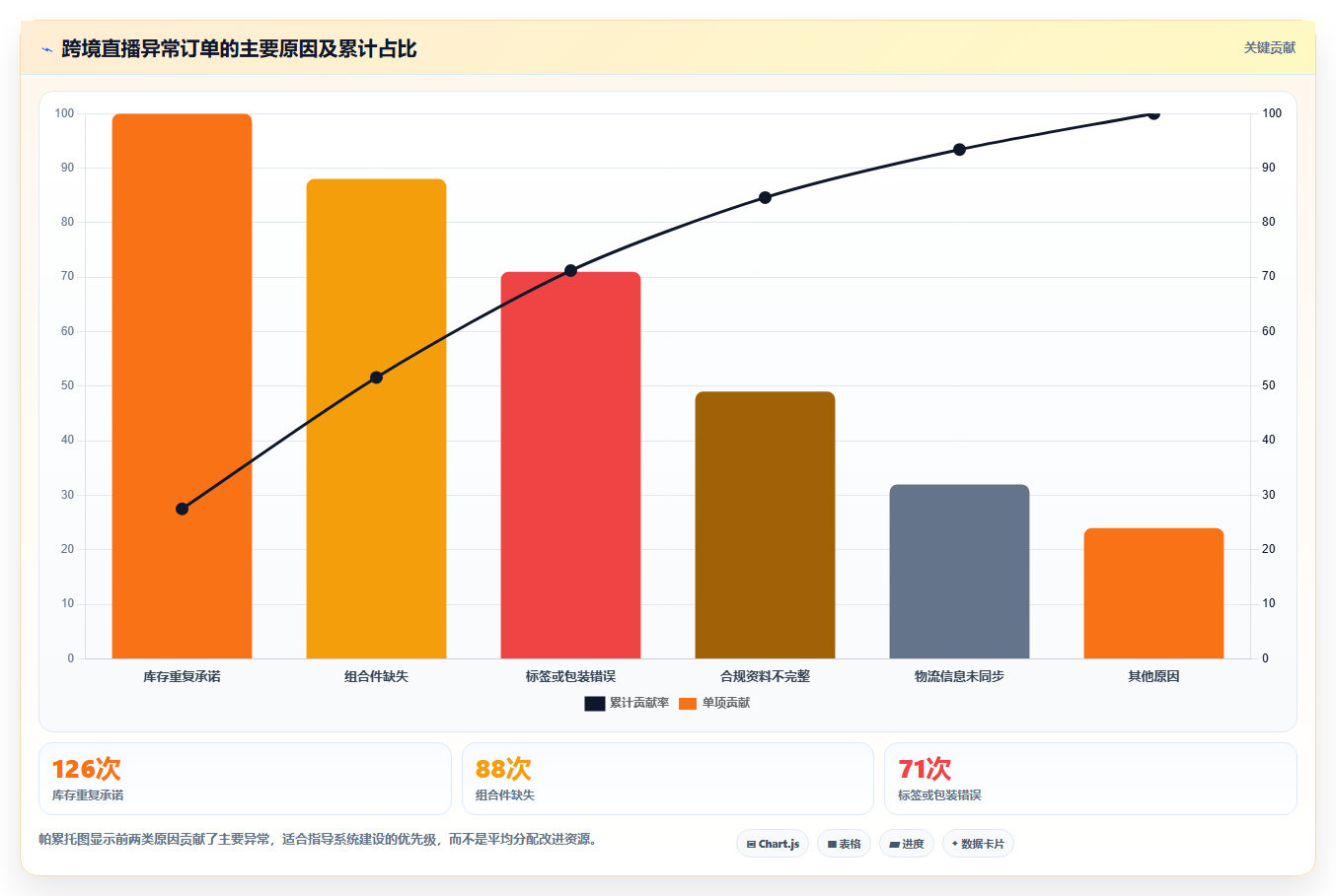 电商采购平台:直播团队诊断清单:从供应商管理排查跨境履约复杂