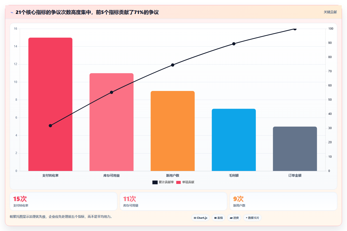 数据分析数据标准化,统一口径的方法