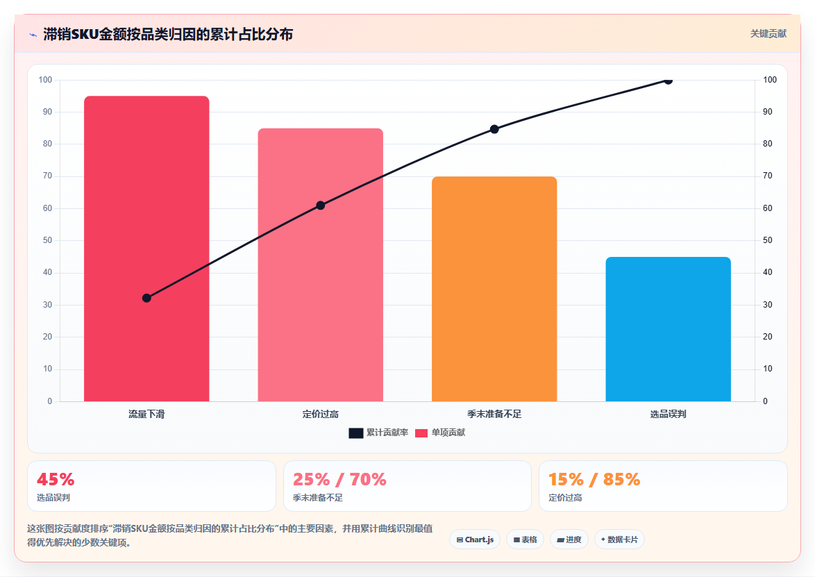 sku库存优势放大 依托优质库存布局放大店铺销量