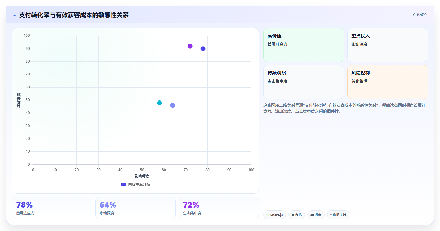 电商roi在线计算器：电商新手从零入门：新品定价先掌握投放成本