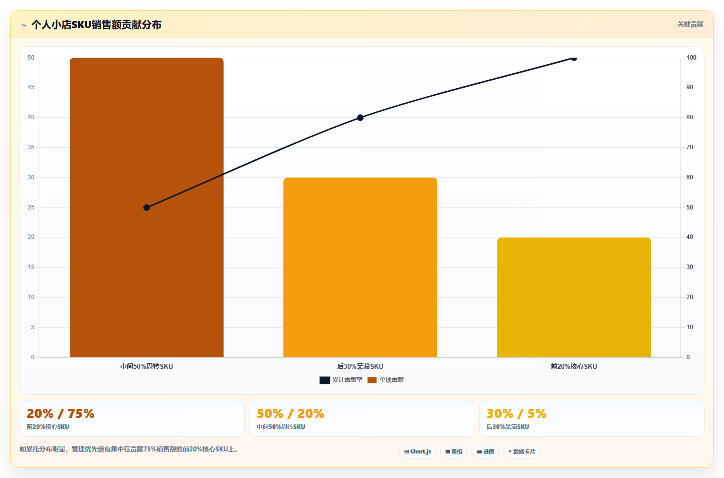 sku库存个人运营 个人小店SKU库存低成本管理技巧