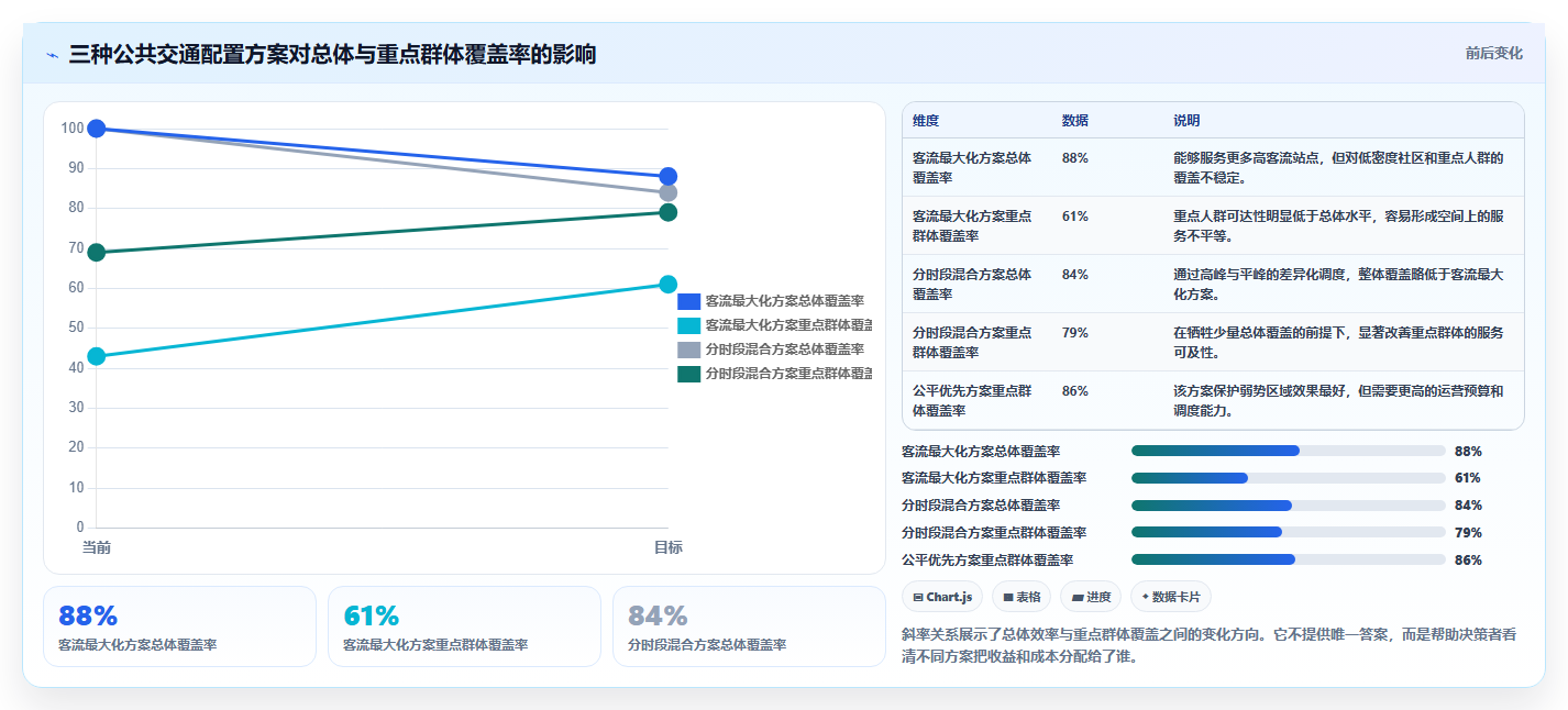 数据分析社会价值,怎么创造社会效益