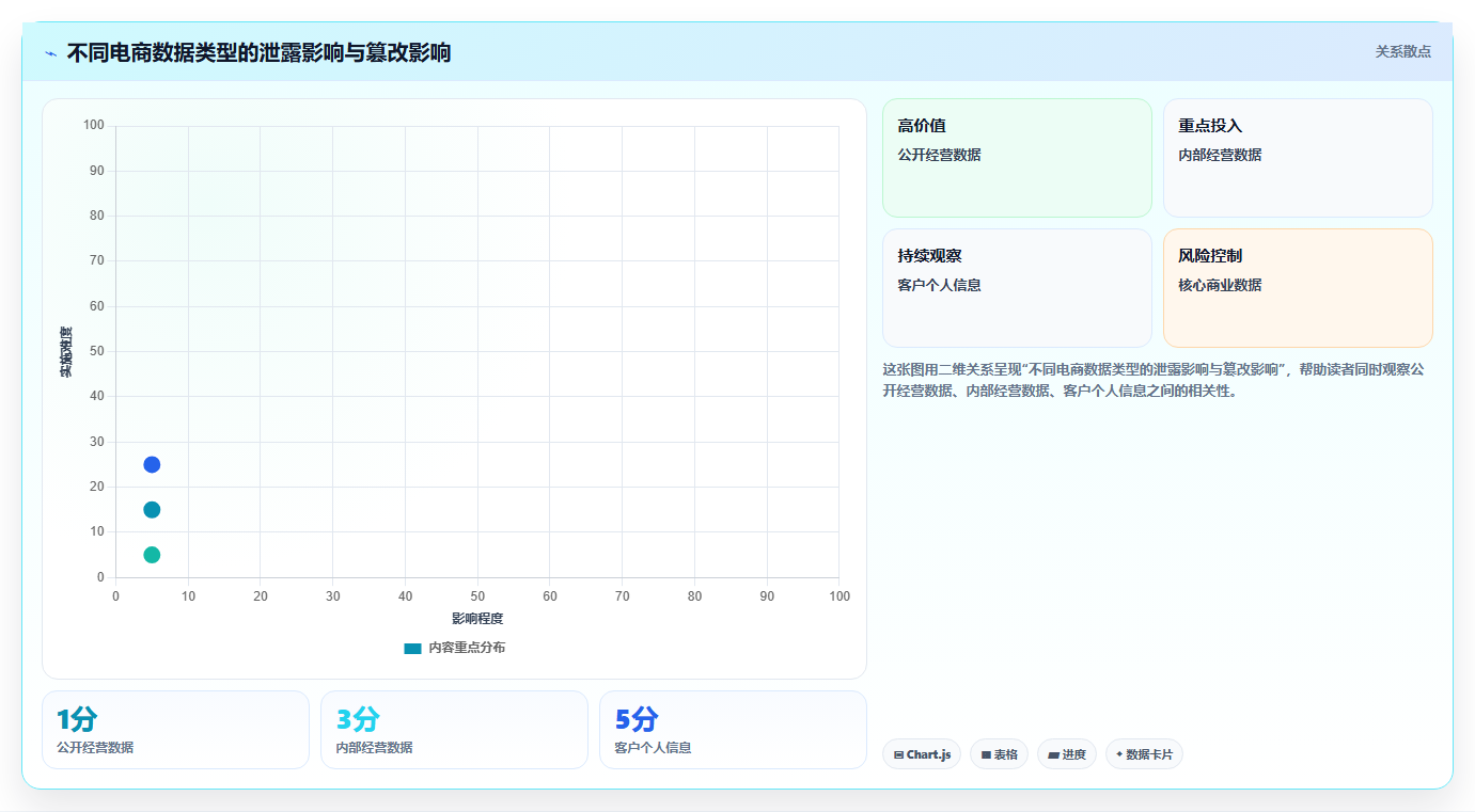 电商工具大全：创业公司避坑指南：做数据工具时别忽略信息安全担忧